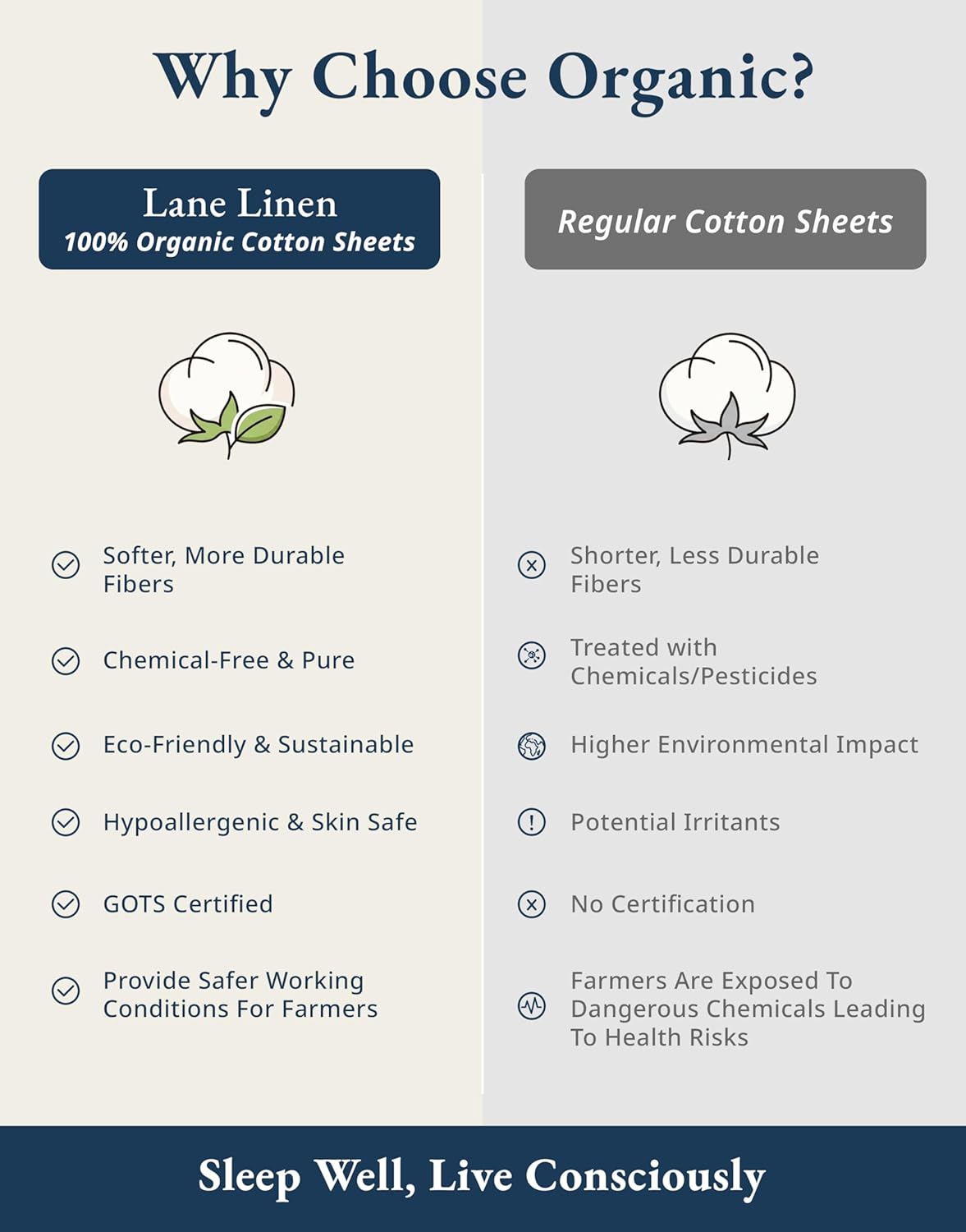 LANE LINEN 100% Organic Cotton King Size Sheets Set, Soft & Comfy All Season Breathable Sheets King Size, Percale Weave Fully Elasticized Eco Friendly Naturally Cooling King White Bed Sheets