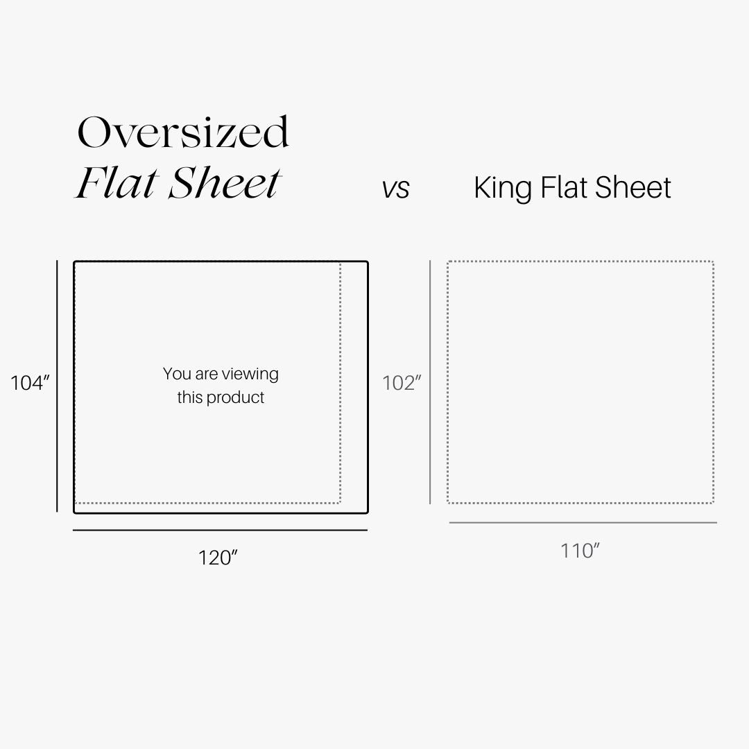 120 X 104 Inches Oversized Percale Flat Sheet